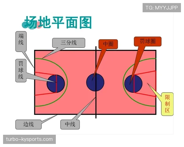 篮球比赛规则中八秒违例的具体判定标准与执行流程详解 篮球比赛规则中八秒违例的具体判定标准与执行流程详解