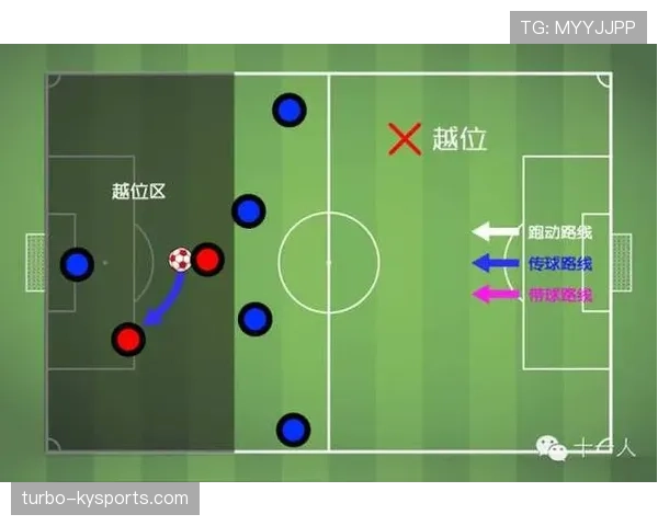 进攻参与判定规则拆解：哪些动作算有效参与进攻？