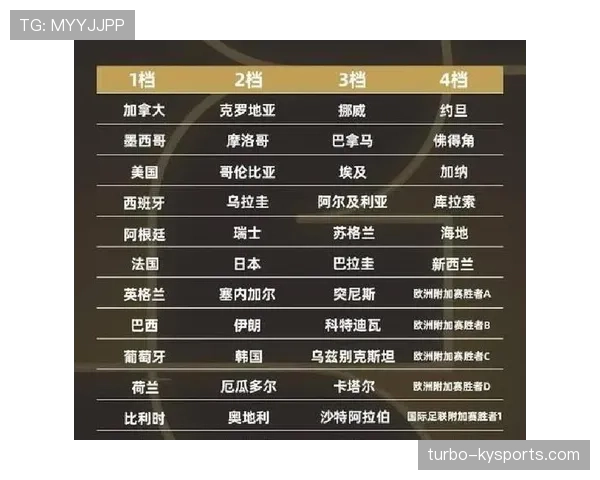 约旦2026世界杯赛程前瞻:首次晋级正赛能否小组出线